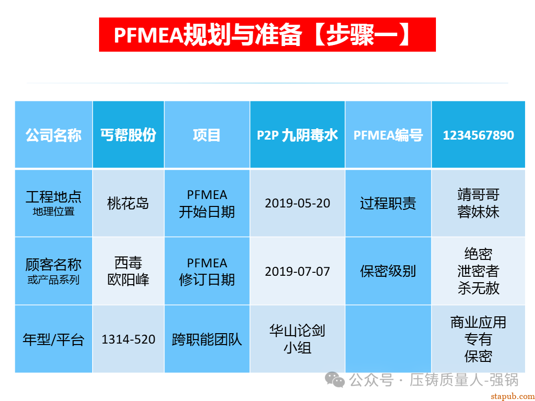 【干货分享】如何编制好一份压铸件的PFMEA -46
