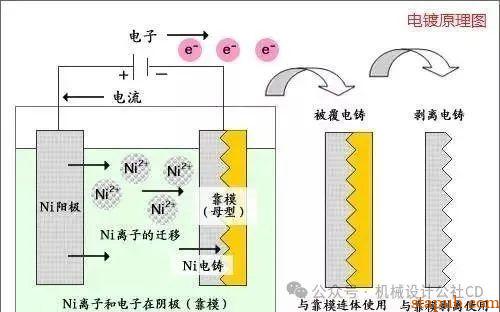 最全的金属表面处理工艺汇总,干货分享 最全的金属表面处理工艺汇总,干货分享