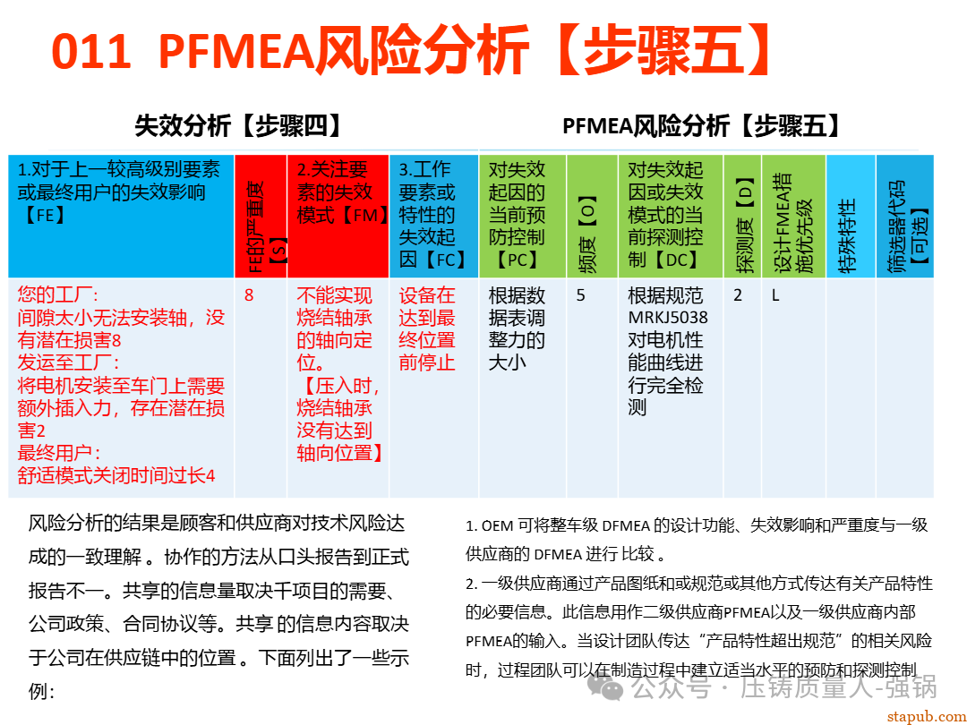 【干货分享】如何编制好一份压铸件的PFMEA -96