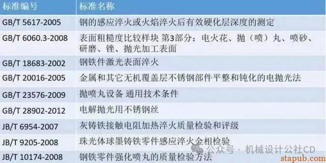 最全的金属表面处理工艺汇总,干货分享 最全的金属表面处理工艺汇总,干货分享