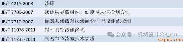 最全的金属表面处理工艺汇总,干货分享 最全的金属表面处理工艺汇总,干货分享