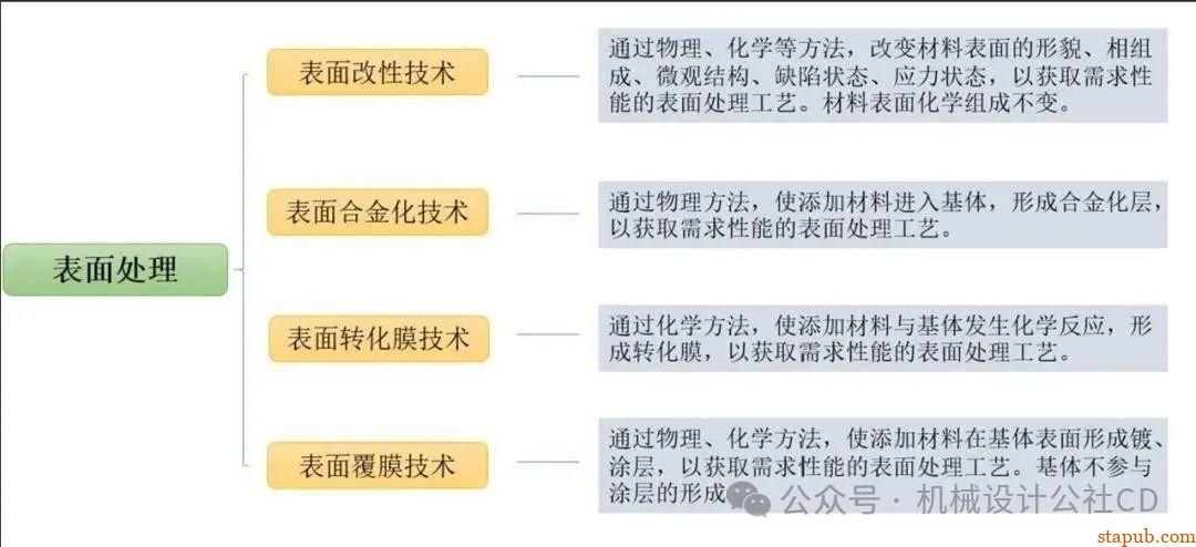 最全的金属表面处理工艺汇总,干货分享 最全的金属表面处理工艺汇总,干货分享