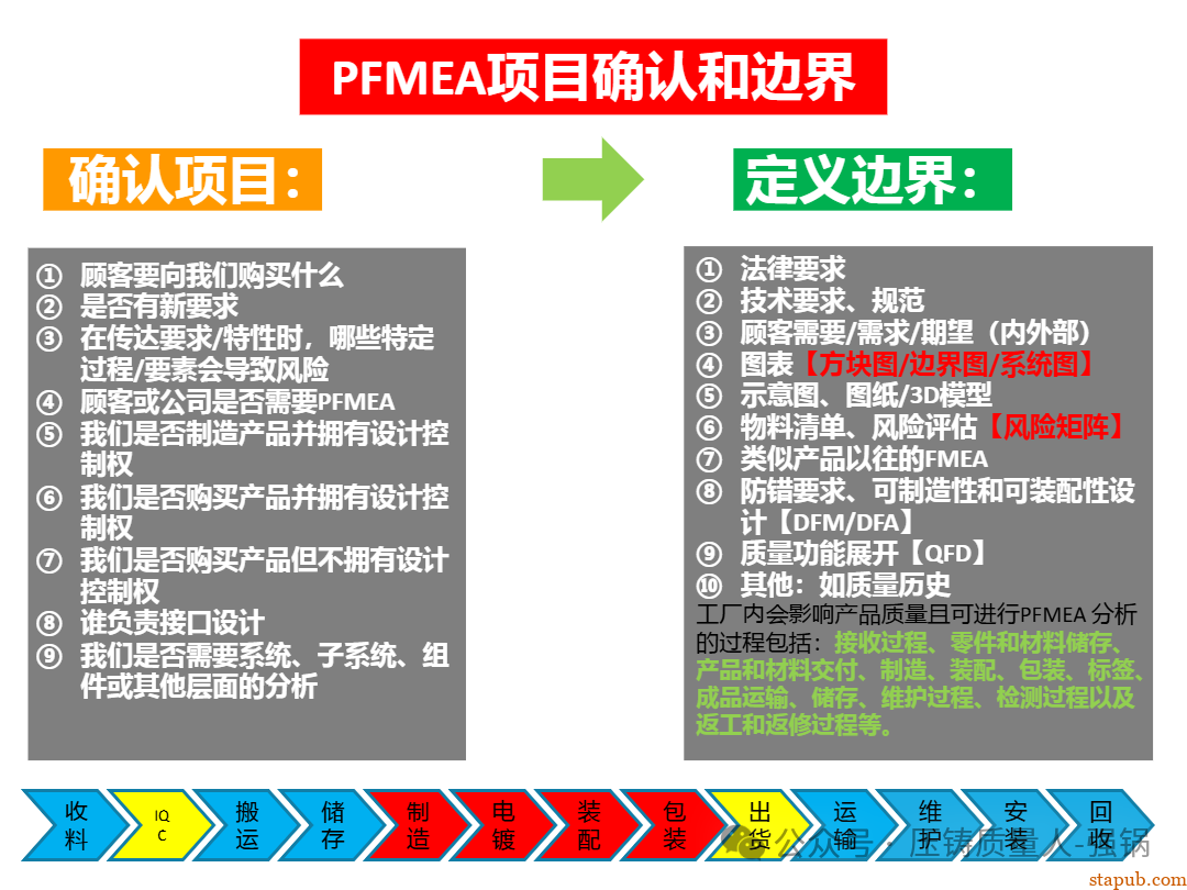 【干货分享】如何编制好一份压铸件的PFMEA -37