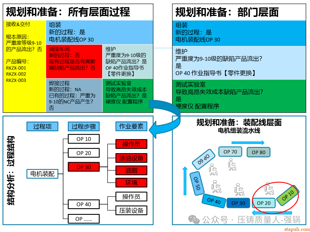 【干货分享】如何编制好一份压铸件的PFMEA -45