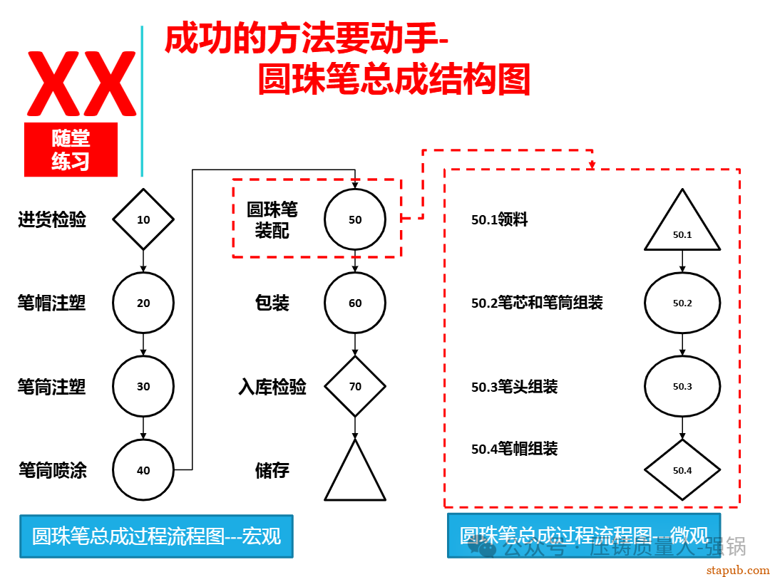 【干货分享】如何编制好一份压铸件的PFMEA -55