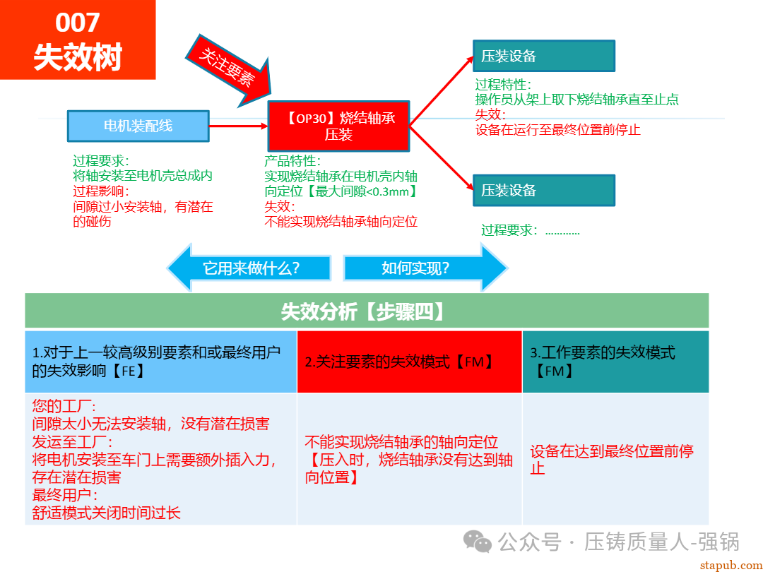 【干货分享】如何编制好一份压铸件的PFMEA -75