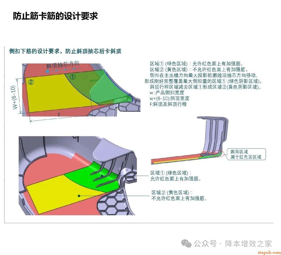 塑料件设计Checklist----产品加强筋检查 塑料件设计Checklist----产品加强筋检查