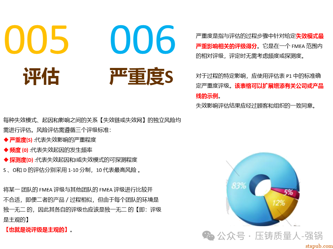 【干货分享】如何编制好一份压铸件的PFMEA -82