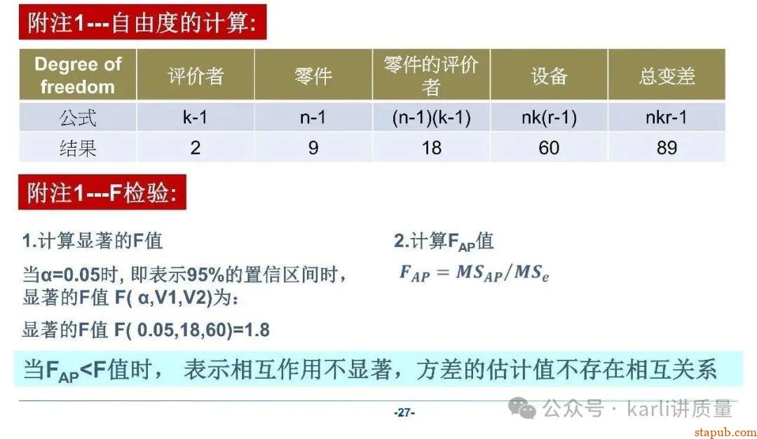 【MSA系列】GRR分析的三种常用方法、分析流程、计算过程 【MSA系列】GRR分析的三种常用方法、分析流程、计算过程