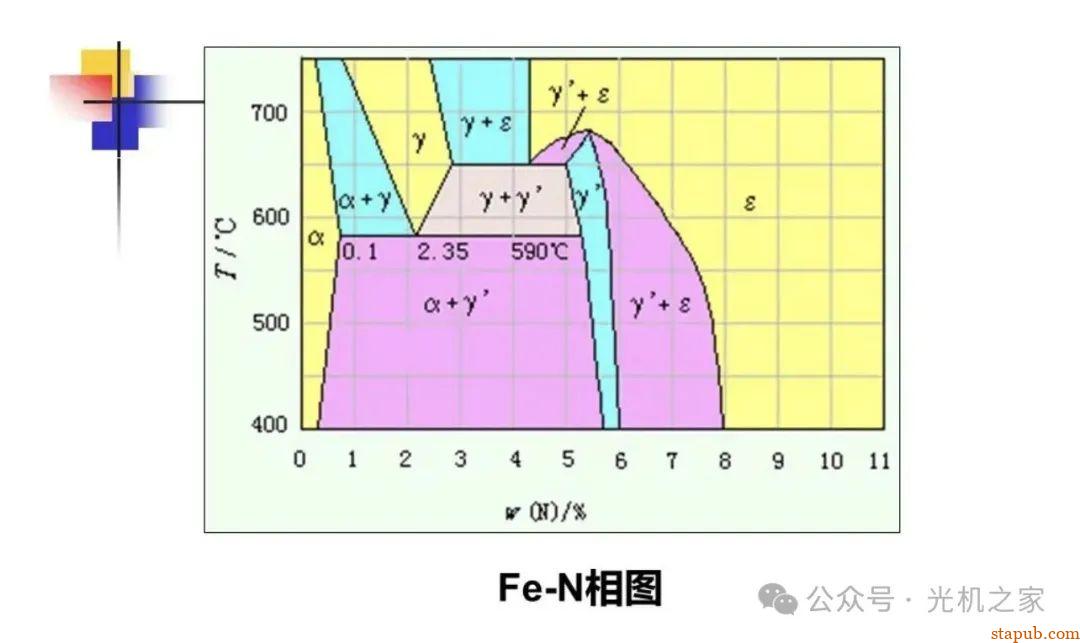 渗碳、渗氮、碳氮共渗的区别 -6