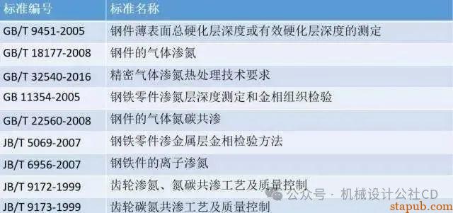 最全的金属表面处理工艺汇总,干货分享 最全的金属表面处理工艺汇总,干货分享