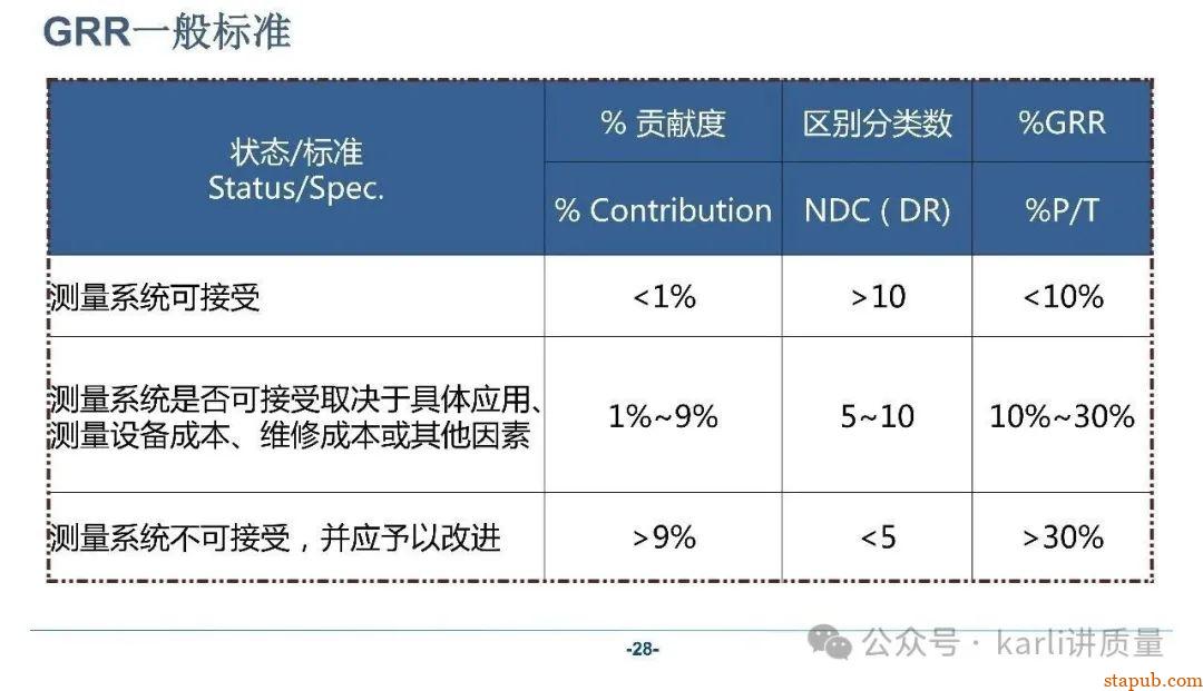 【MSA系列】GRR分析的三种常用方法、分析流程、计算过程 【MSA系列】GRR分析的三种常用方法、分析流程、计算过程