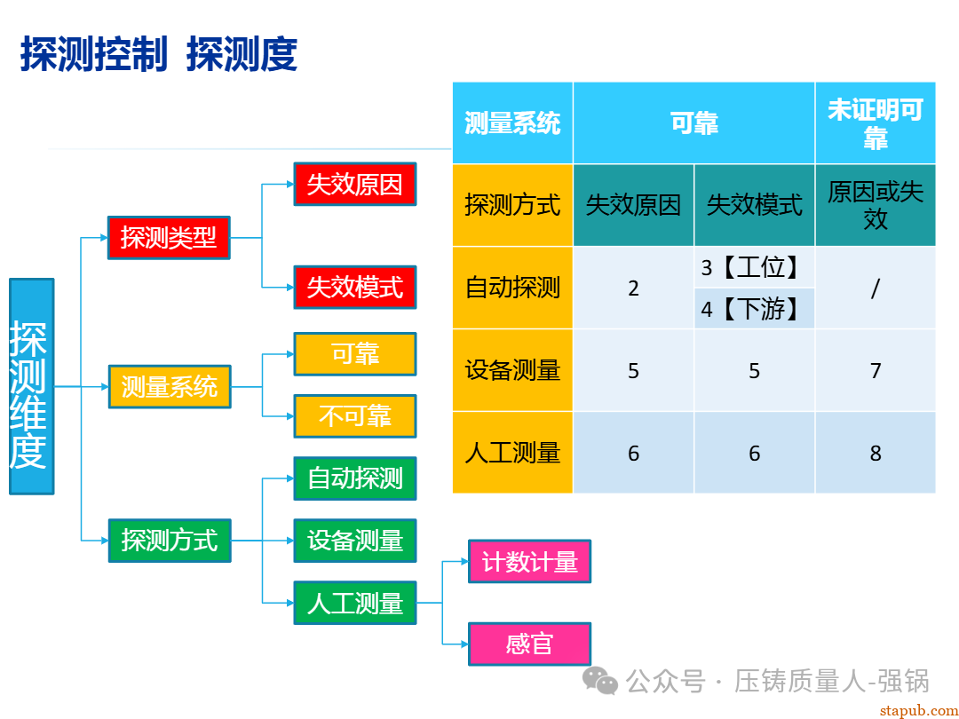【干货分享】如何编制好一份压铸件的PFMEA -93