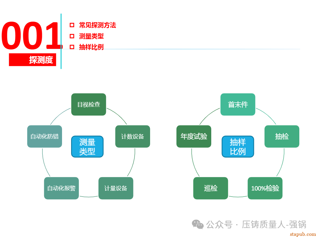 【干货分享】如何编制好一份压铸件的PFMEA -99