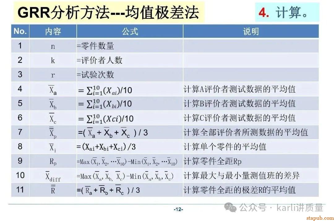 【MSA系列】GRR分析的三种常用方法、分析流程、计算过程 【MSA系列】GRR分析的三种常用方法、分析流程、计算过程