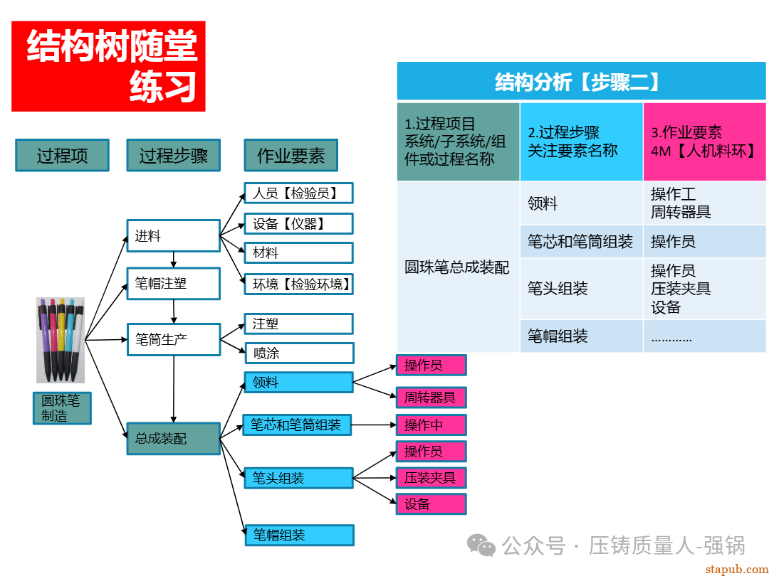 【干货分享】如何编制好一份压铸件的PFMEA -57