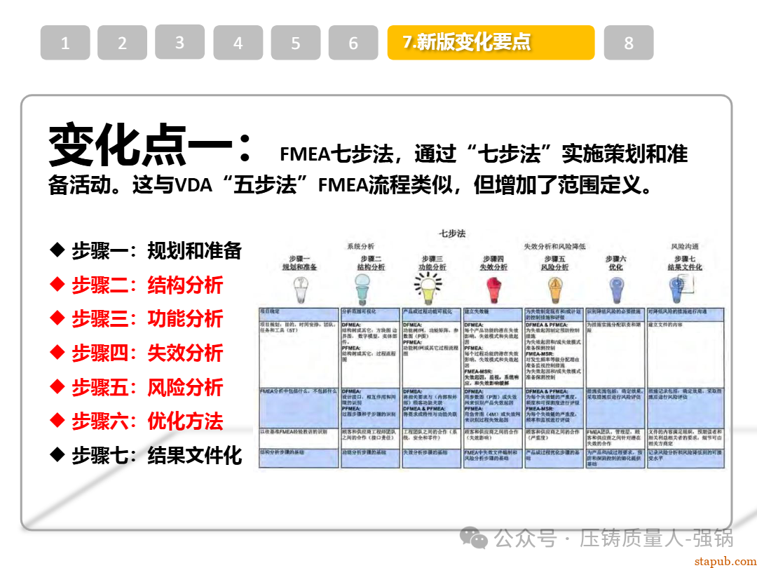 【干货分享】如何编制好一份压铸件的PFMEA -25