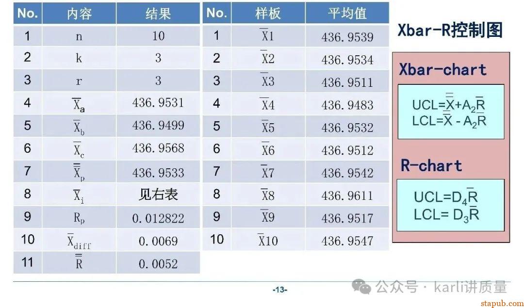 【MSA系列】GRR分析的三种常用方法、分析流程、计算过程 【MSA系列】GRR分析的三种常用方法、分析流程、计算过程