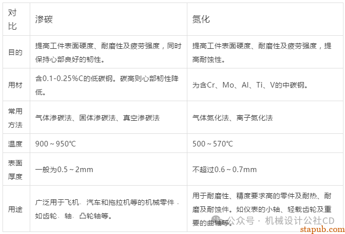 最全的金属表面处理工艺汇总,干货分享 最全的金属表面处理工艺汇总,干货分享