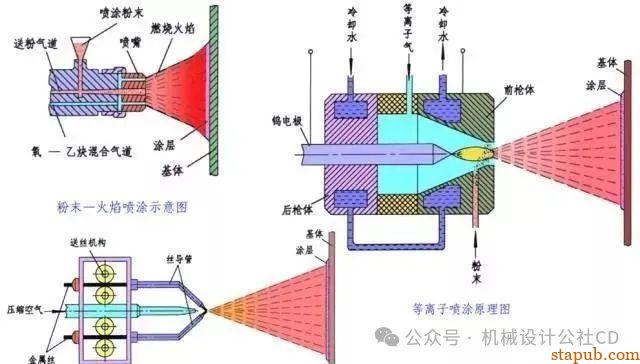 最全的金属表面处理工艺汇总,干货分享 最全的金属表面处理工艺汇总,干货分享