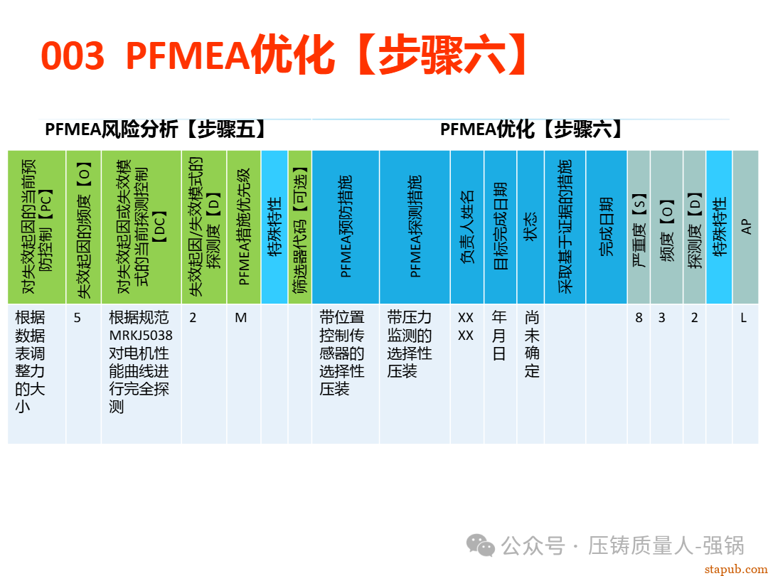 【干货分享】如何编制好一份压铸件的PFMEA -101