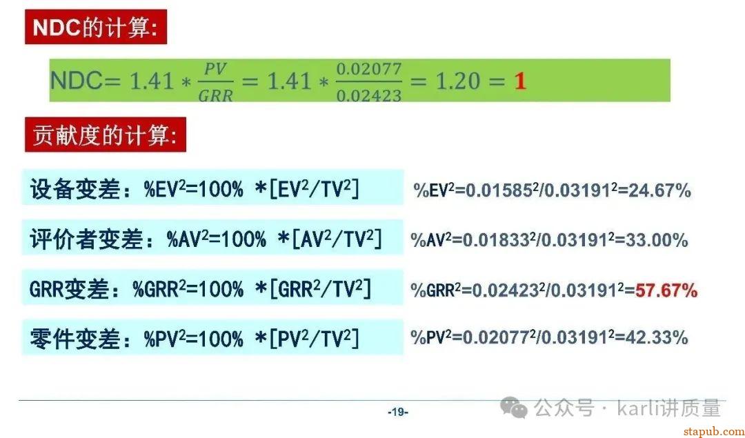 【MSA系列】GRR分析的三种常用方法、分析流程、计算过程 【MSA系列】GRR分析的三种常用方法、分析流程、计算过程