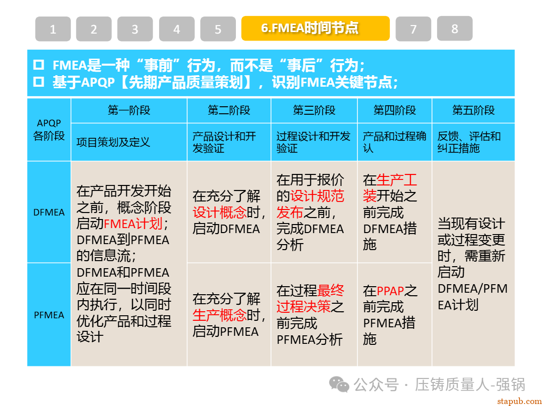 【干货分享】如何编制好一份压铸件的PFMEA -22