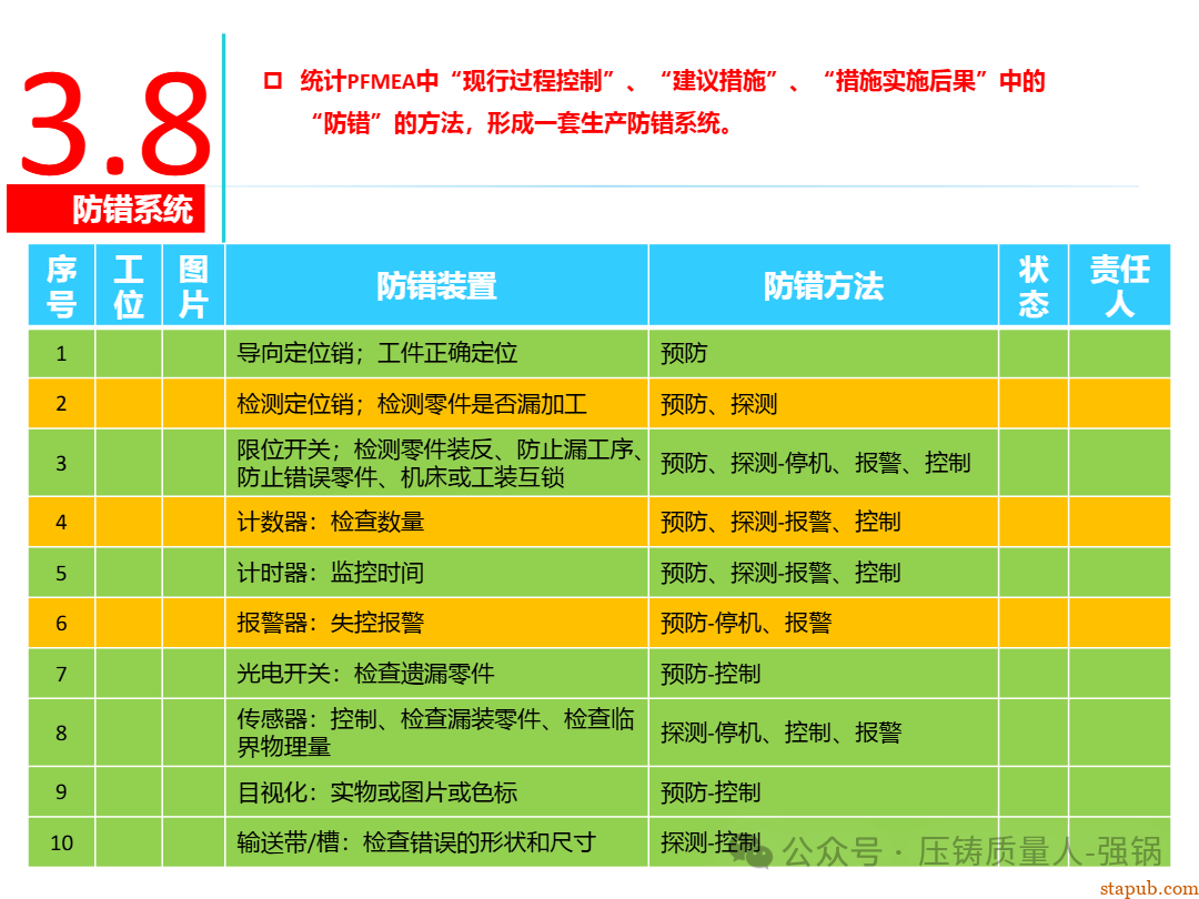 【干货分享】如何编制好一份压铸件的PFMEA -106
