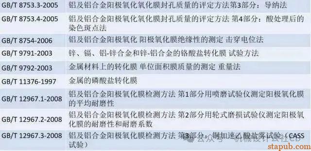 最全的金属表面处理工艺汇总,干货分享 最全的金属表面处理工艺汇总,干货分享