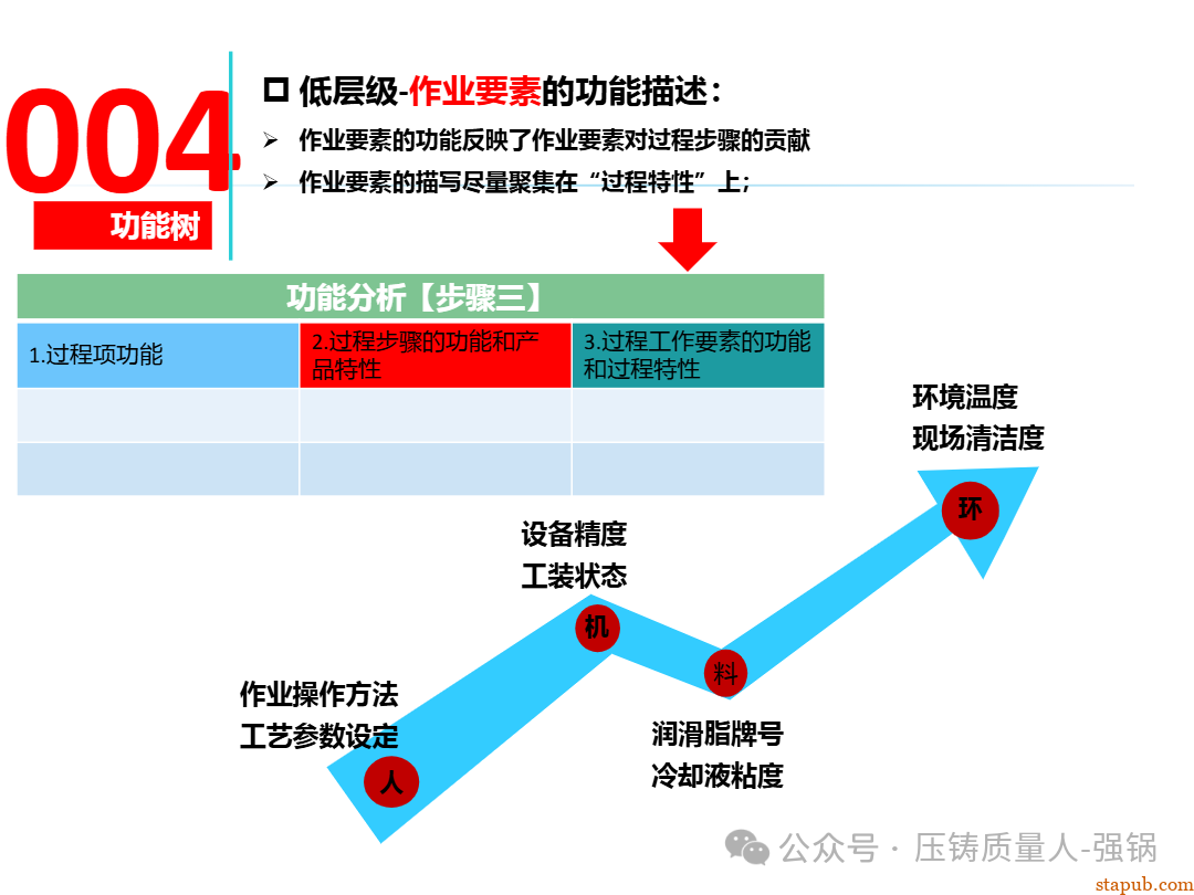 【干货分享】如何编制好一份压铸件的PFMEA -63