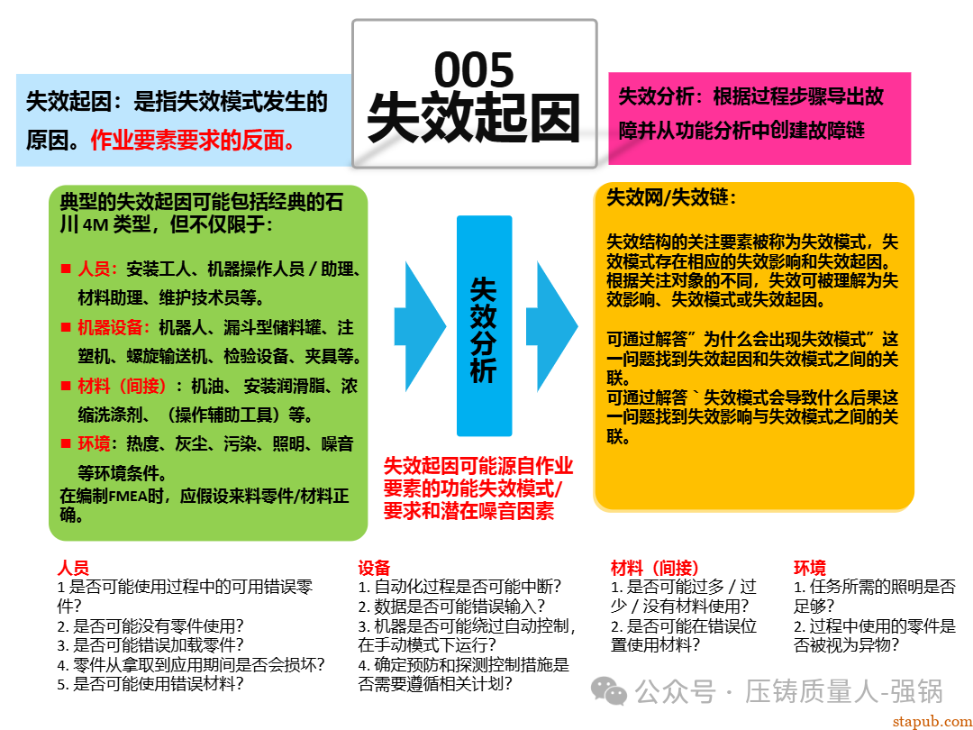 【干货分享】如何编制好一份压铸件的PFMEA -71