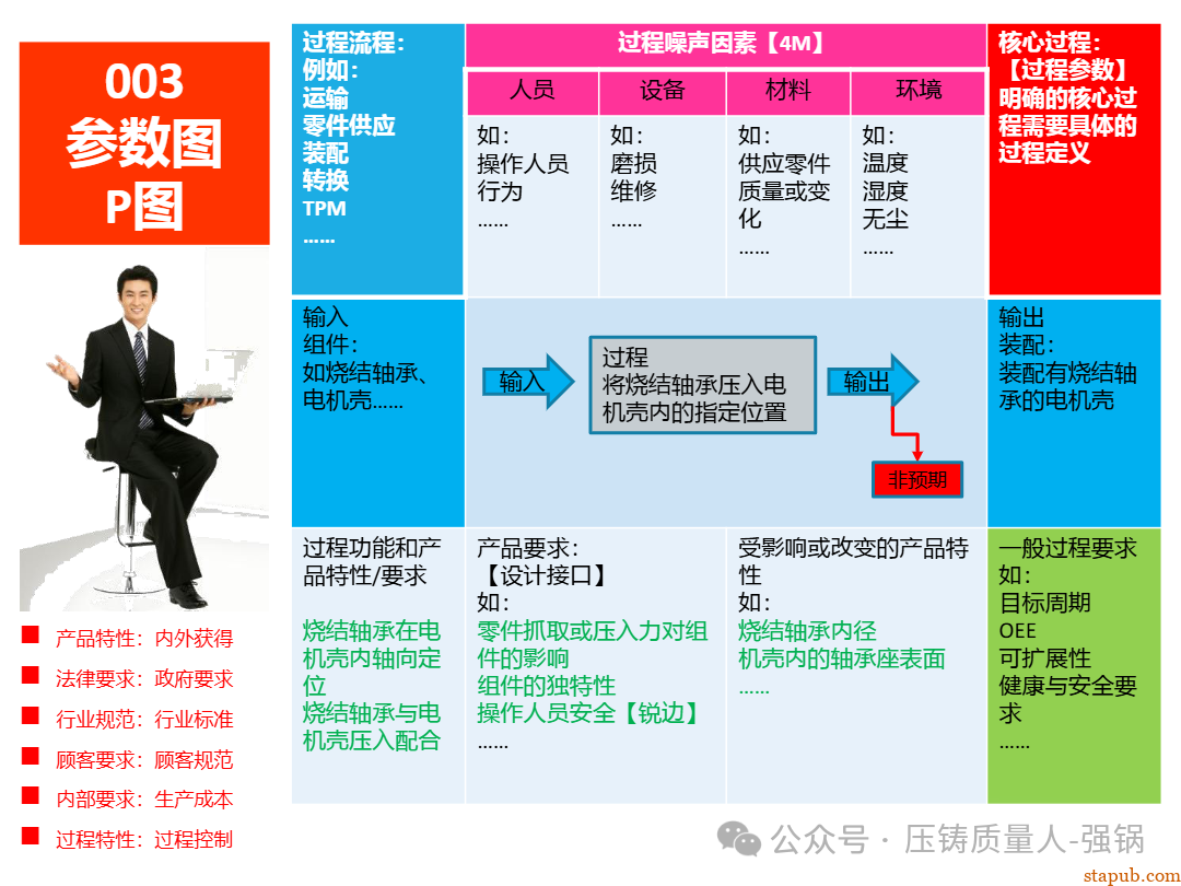 【干货分享】如何编制好一份压铸件的PFMEA -60