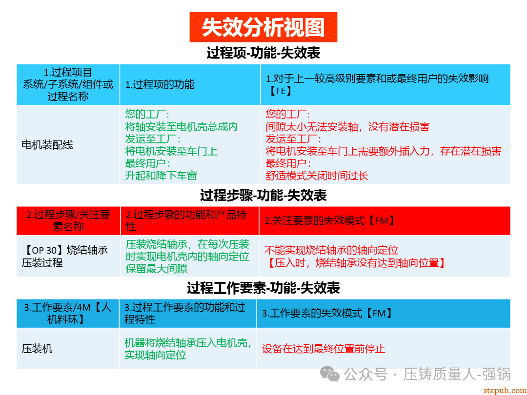 【干货分享】如何编制好一份压铸件的PFMEA -76
