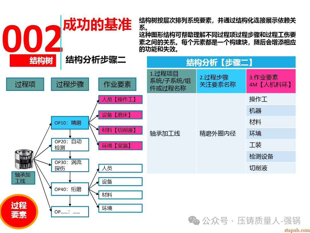 【干货分享】如何编制好一份压铸件的PFMEA -54