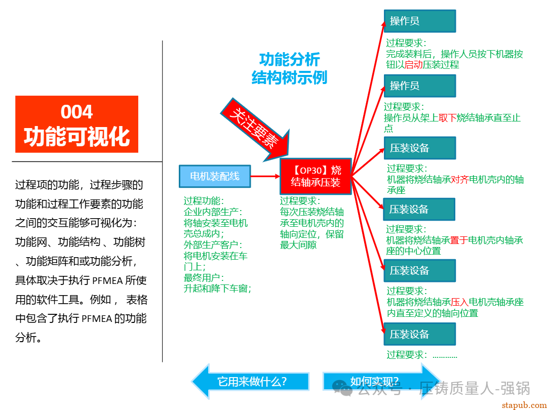 【干货分享】如何编制好一份压铸件的PFMEA -64