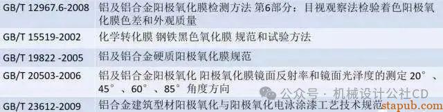 最全的金属表面处理工艺汇总,干货分享 最全的金属表面处理工艺汇总,干货分享