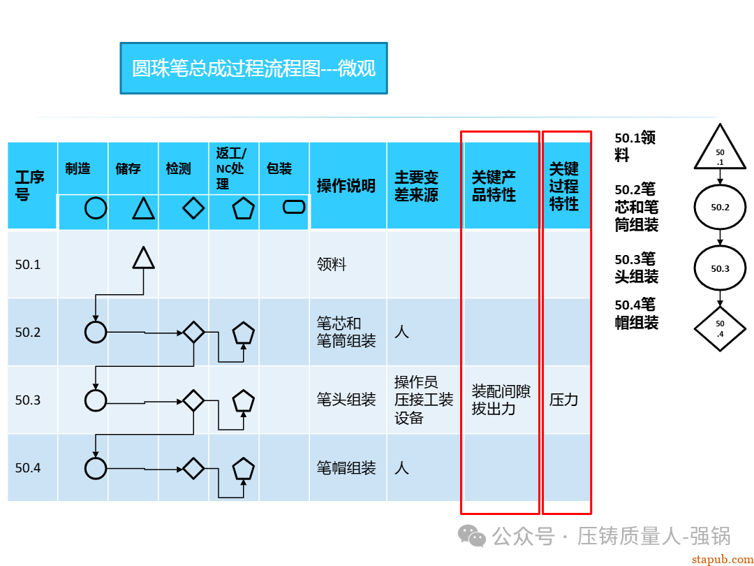 【干货分享】如何编制好一份压铸件的PFMEA -56