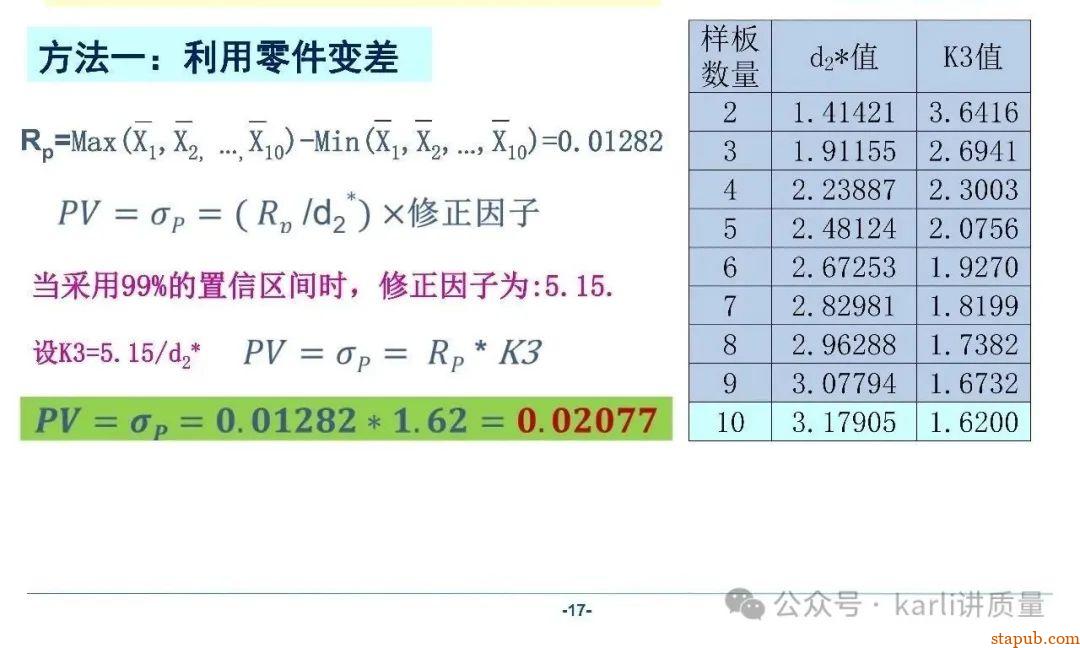 【MSA系列】GRR分析的三种常用方法、分析流程、计算过程 【MSA系列】GRR分析的三种常用方法、分析流程、计算过程