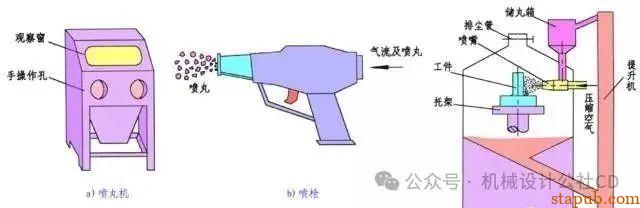 最全的金属表面处理工艺汇总,干货分享 最全的金属表面处理工艺汇总,干货分享