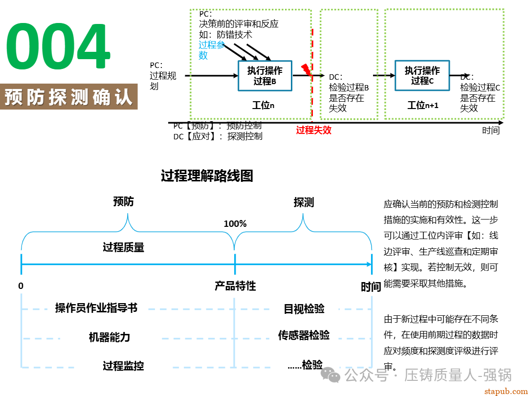 【干货分享】如何编制好一份压铸件的PFMEA -81