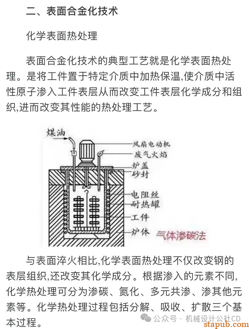 最全的金属表面处理工艺汇总,干货分享 最全的金属表面处理工艺汇总,干货分享