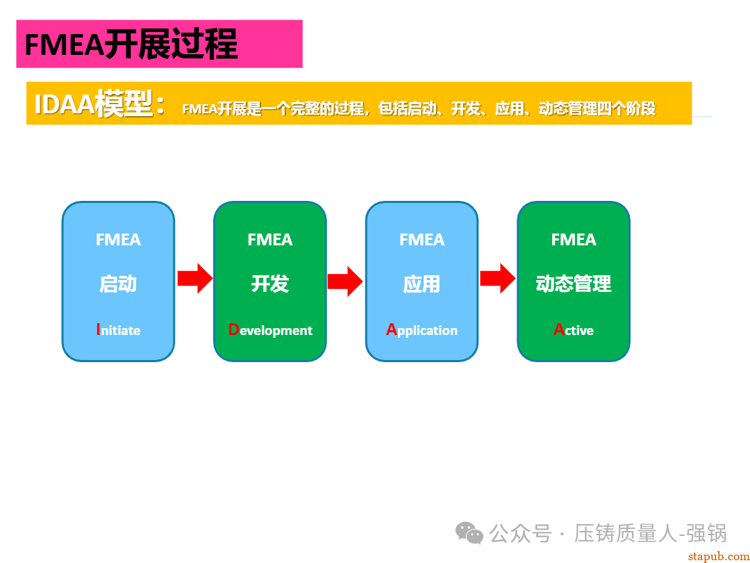 【干货分享】如何编制好一份压铸件的PFMEA -10