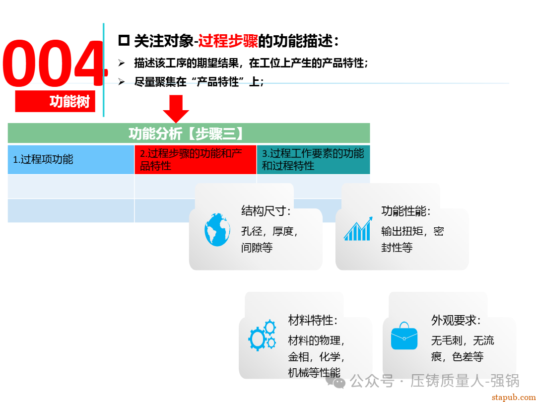 【干货分享】如何编制好一份压铸件的PFMEA -62