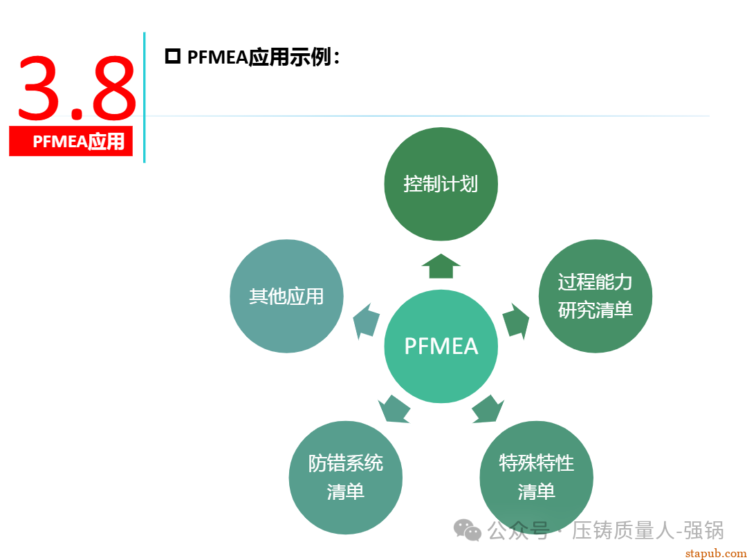 【干货分享】如何编制好一份压铸件的PFMEA -103