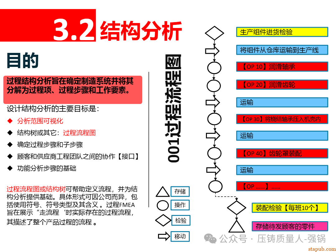 【干货分享】如何编制好一份压铸件的PFMEA -48