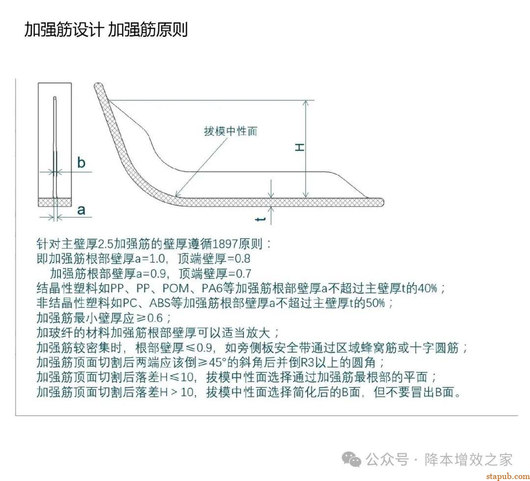 塑料件设计Checklist----产品加强筋检查 塑料件设计Checklist----产品加强筋检查