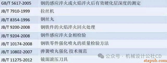 最全的金属表面处理工艺汇总,干货分享 最全的金属表面处理工艺汇总,干货分享