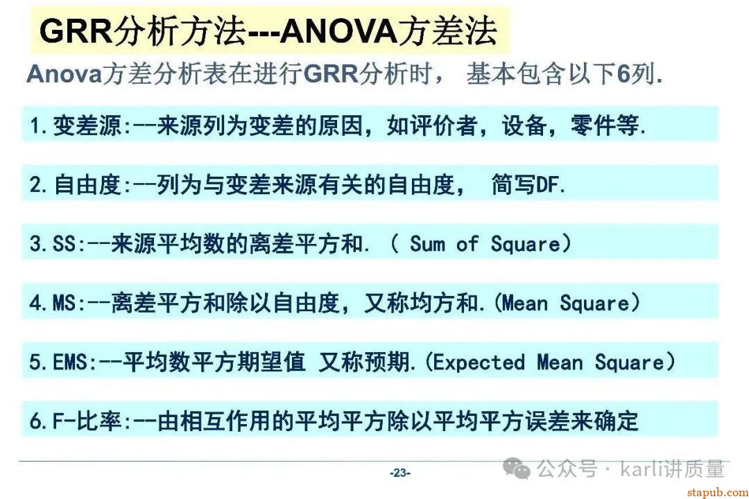 【MSA系列】GRR分析的三种常用方法、分析流程、计算过程 【MSA系列】GRR分析的三种常用方法、分析流程、计算过程