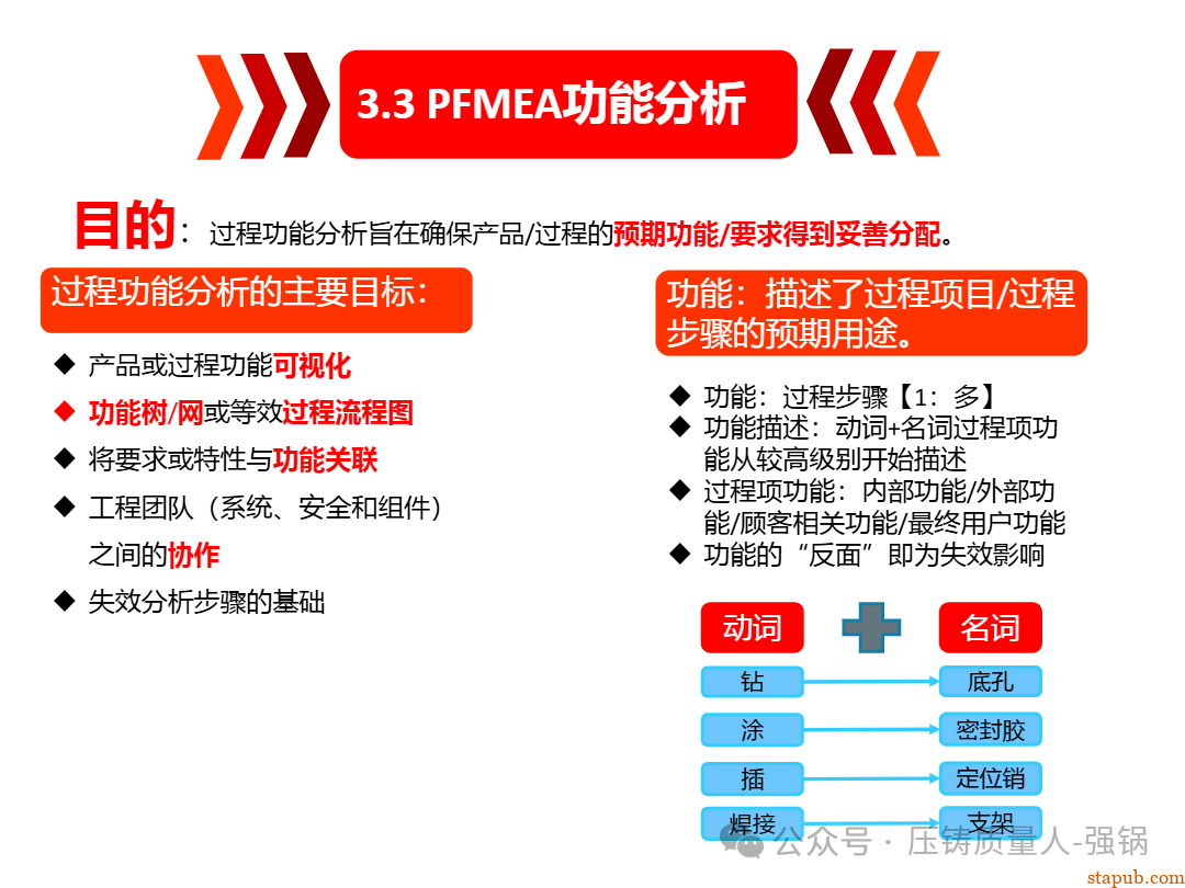 【干货分享】如何编制好一份压铸件的PFMEA -58