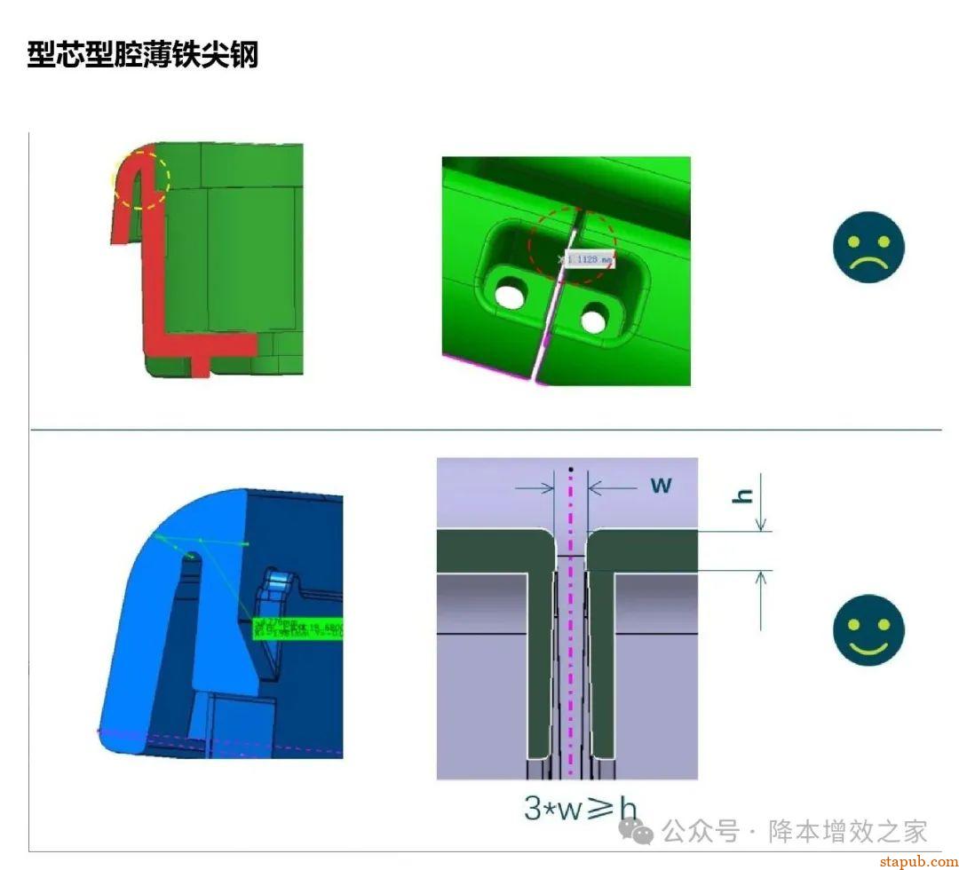 塑料件设计Checklist----产品加强筋检查 塑料件设计Checklist----产品加强筋检查